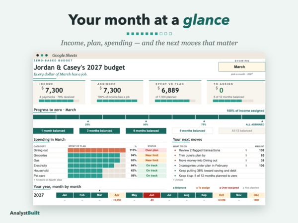 Your month at a glance: Income, plan, spending — and the next moves that matter