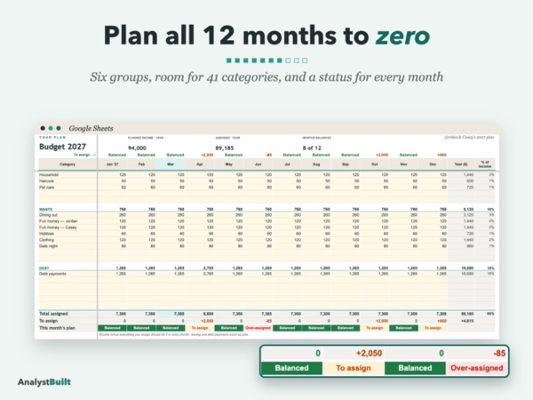 Plan all 12 months to zero: Six groups, room for 41 categories, and a status for every month