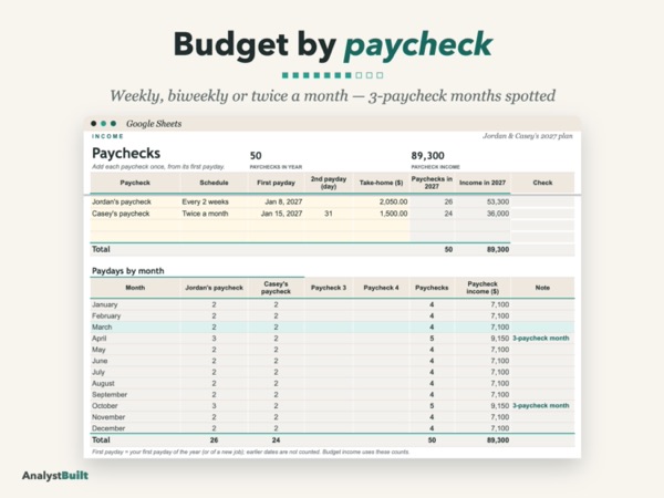 Budget by paycheck: Weekly, biweekly or twice a month — 3-paycheck months spotted