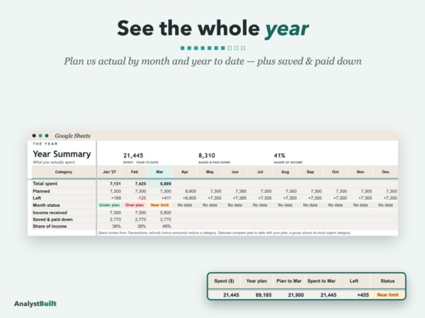 See the whole year: Plan vs actual by month and year to date — plus saved & paid down